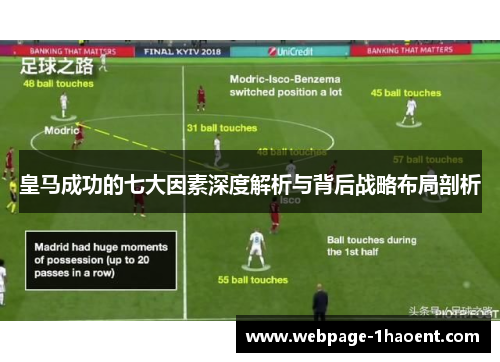皇马成功的七大因素深度解析与背后战略布局剖析