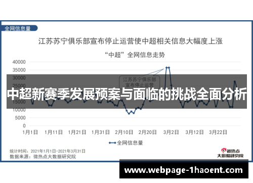 中超新赛季发展预案与面临的挑战全面分析