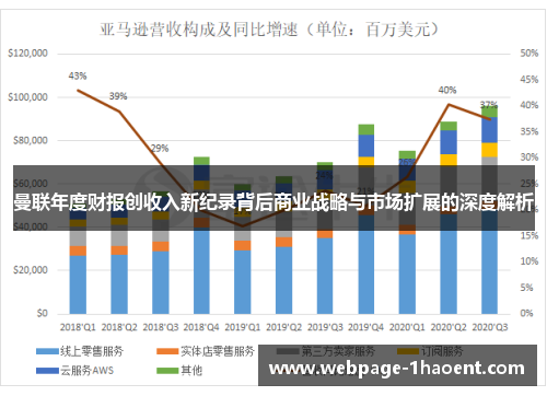 曼联年度财报创收入新纪录背后商业战略与市场扩展的深度解析