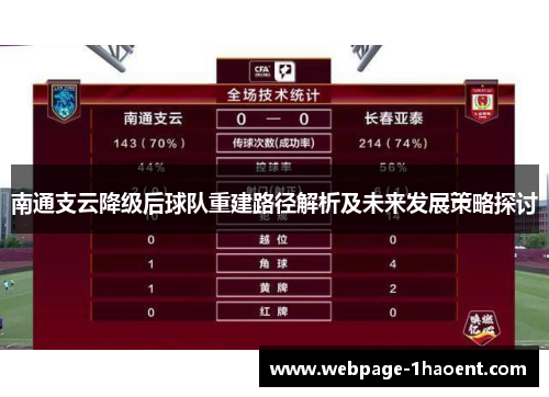 南通支云降级后球队重建路径解析及未来发展策略探讨