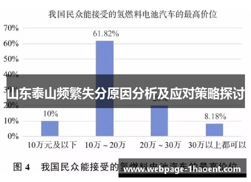 山东泰山频繁失分原因分析及应对策略探讨