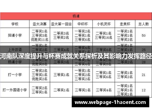 河南队深度提升与杯赛成就关系探析及其影响力发挥路径