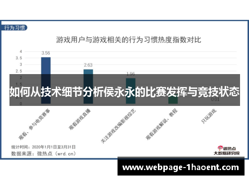 如何从技术细节分析侯永永的比赛发挥与竞技状态