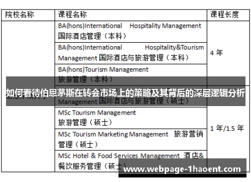 如何看待伯恩茅斯在转会市场上的策略及其背后的深层逻辑分析