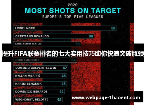 提升FIFA联赛排名的七大实用技巧助你快速突破瓶颈 提升FIFA联赛排名的七大实用技巧助你快速突破瓶颈