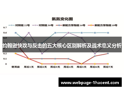 约翰逊快攻与反击的五大核心区别解析及战术意义分析