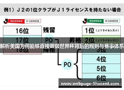 解析美国为何能够直接晋级世界杯背后的规则与赛事体系 解析美国为何能够直接晋级世界杯背后的规则与赛事体系