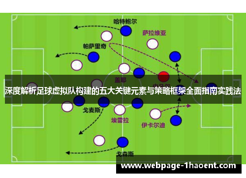 深度解析足球虚拟队构建的五大关键元素与策略框架全面指南实践法 深度解析足球虚拟队构建的五大关键元素与策略框架全面指南实践法
