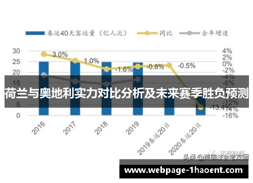 荷兰与奥地利实力对比分析及未来赛季胜负预测 荷兰与奥地利实力对比分析及未来赛季胜负预测