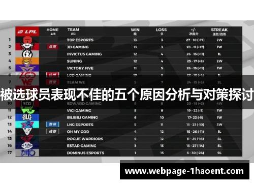 被选球员表现不佳的五个原因分析与对策探讨 被选球员表现不佳的五个原因分析与对策探讨