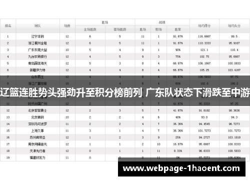辽篮连胜势头强劲升至积分榜前列 广东队状态下滑跌至中游 辽篮连胜势头强劲升至积分榜前列 广东队状态下滑跌至中游