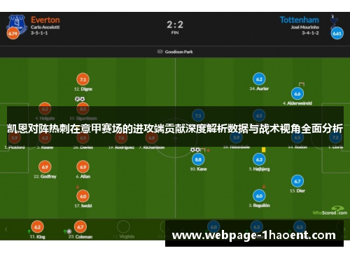 凯恩对阵热刺在意甲赛场的进攻端贡献深度解析数据与战术视角全面分析